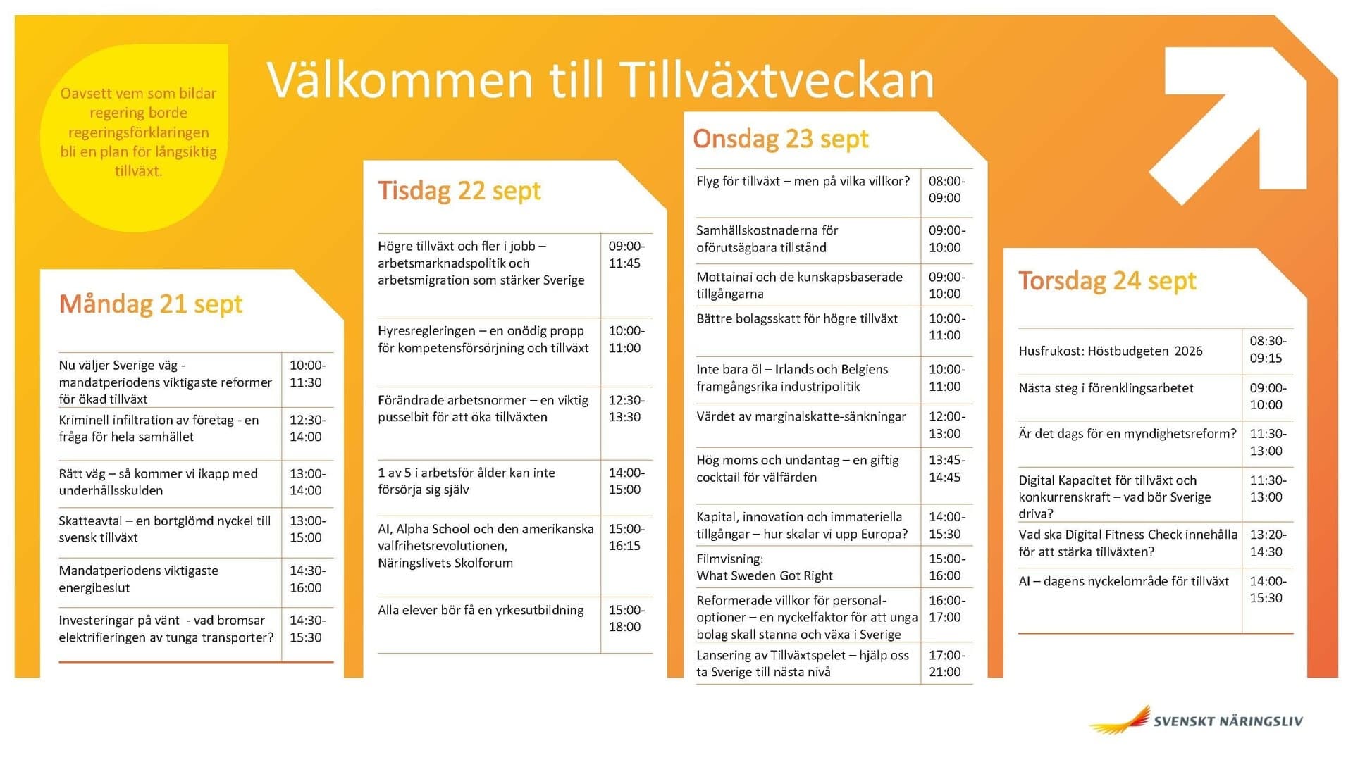 Program Tillväxtveckan