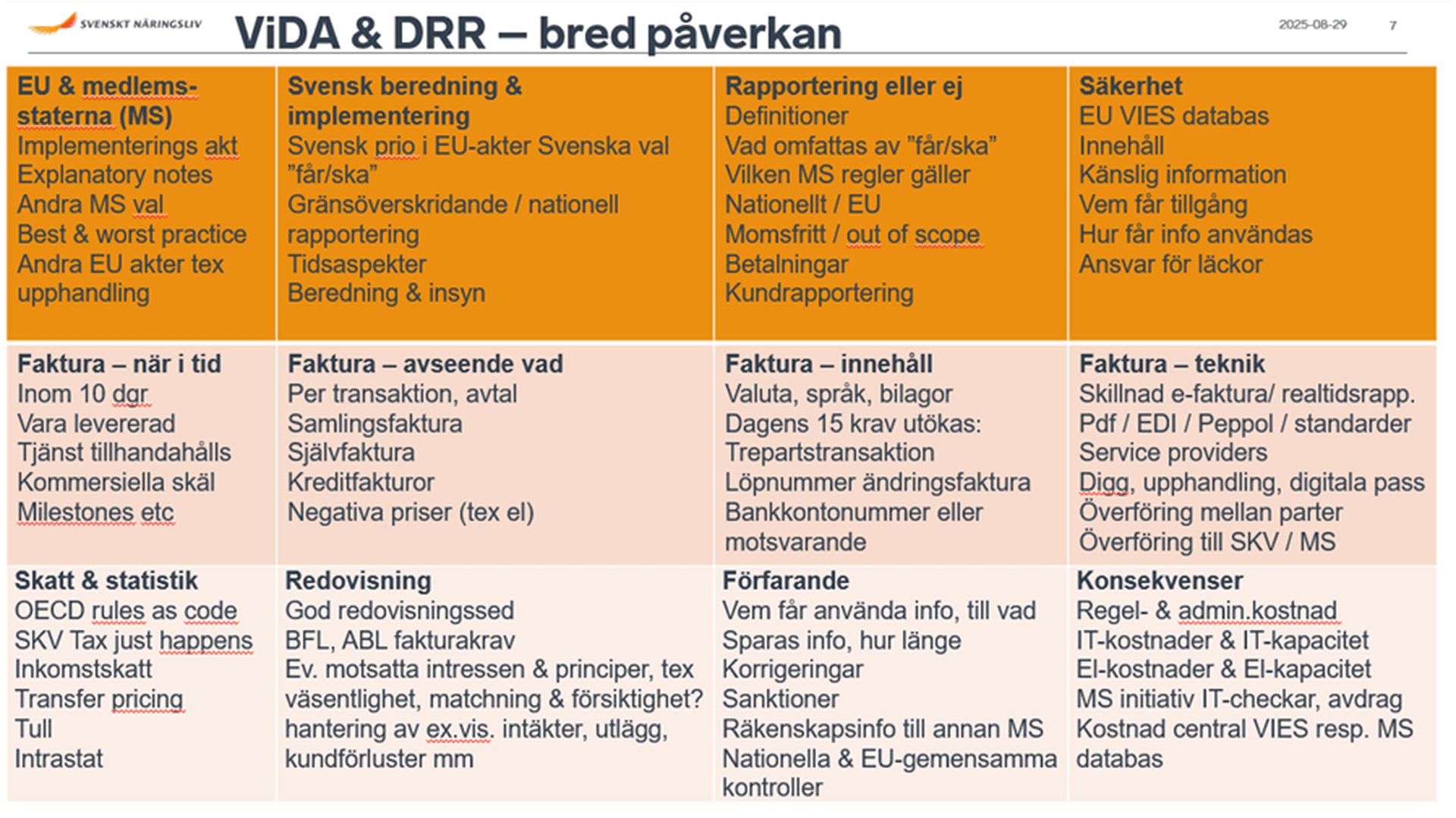 ViDA & DRR - Tabell