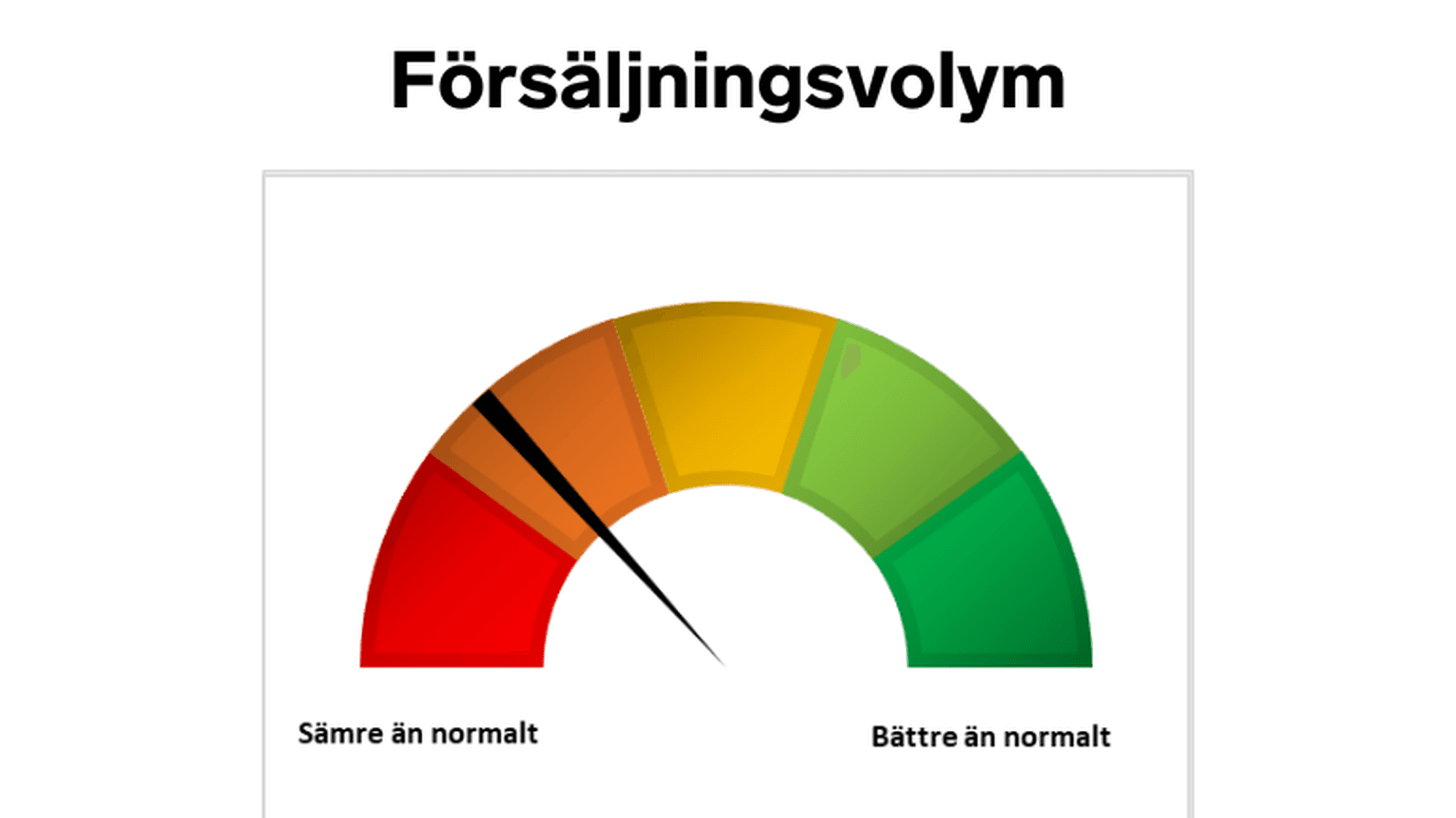 Stockholm Q2 2024 - Försäljningsvolym