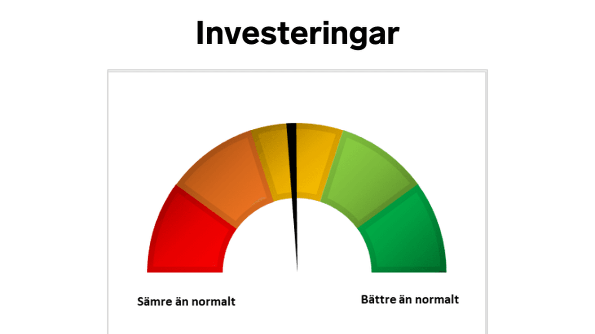 Stockholm Q2 2024 kommande 12 månader - Investeringar