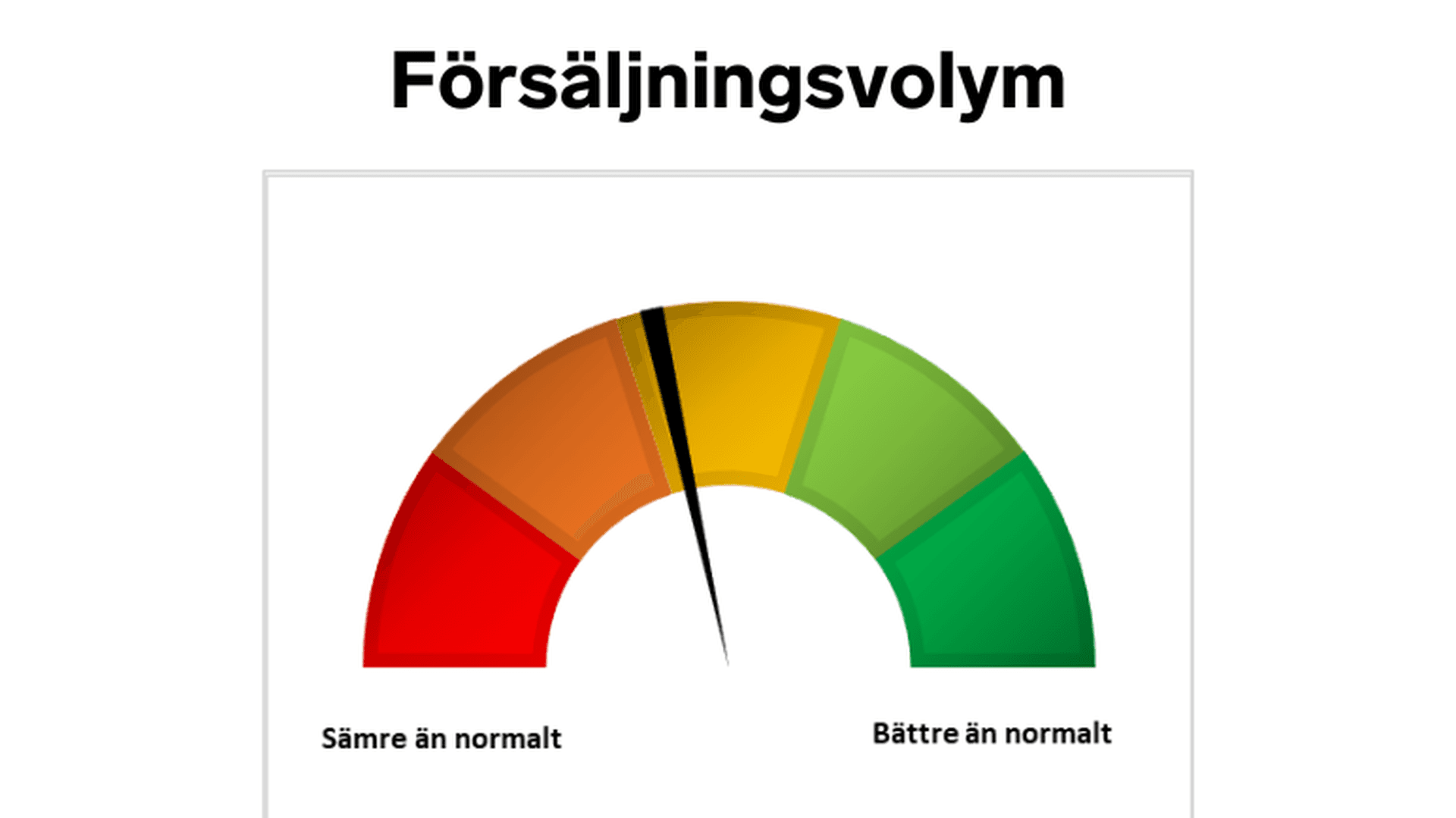 Stockholm Q2 2024 kommande 12 månader - Försäljningsvolym