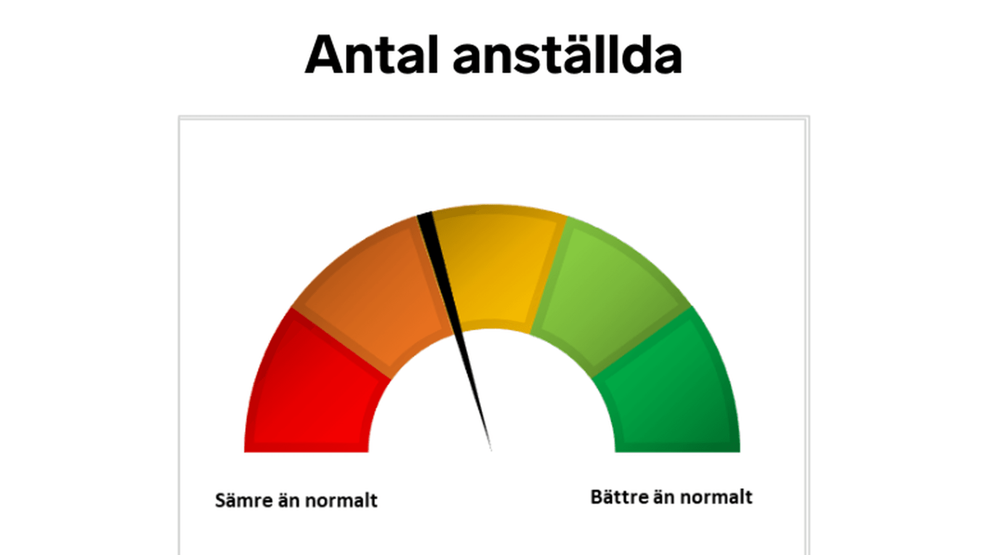 Stockholm Q2 2024 kommande 12 månader - Anställda