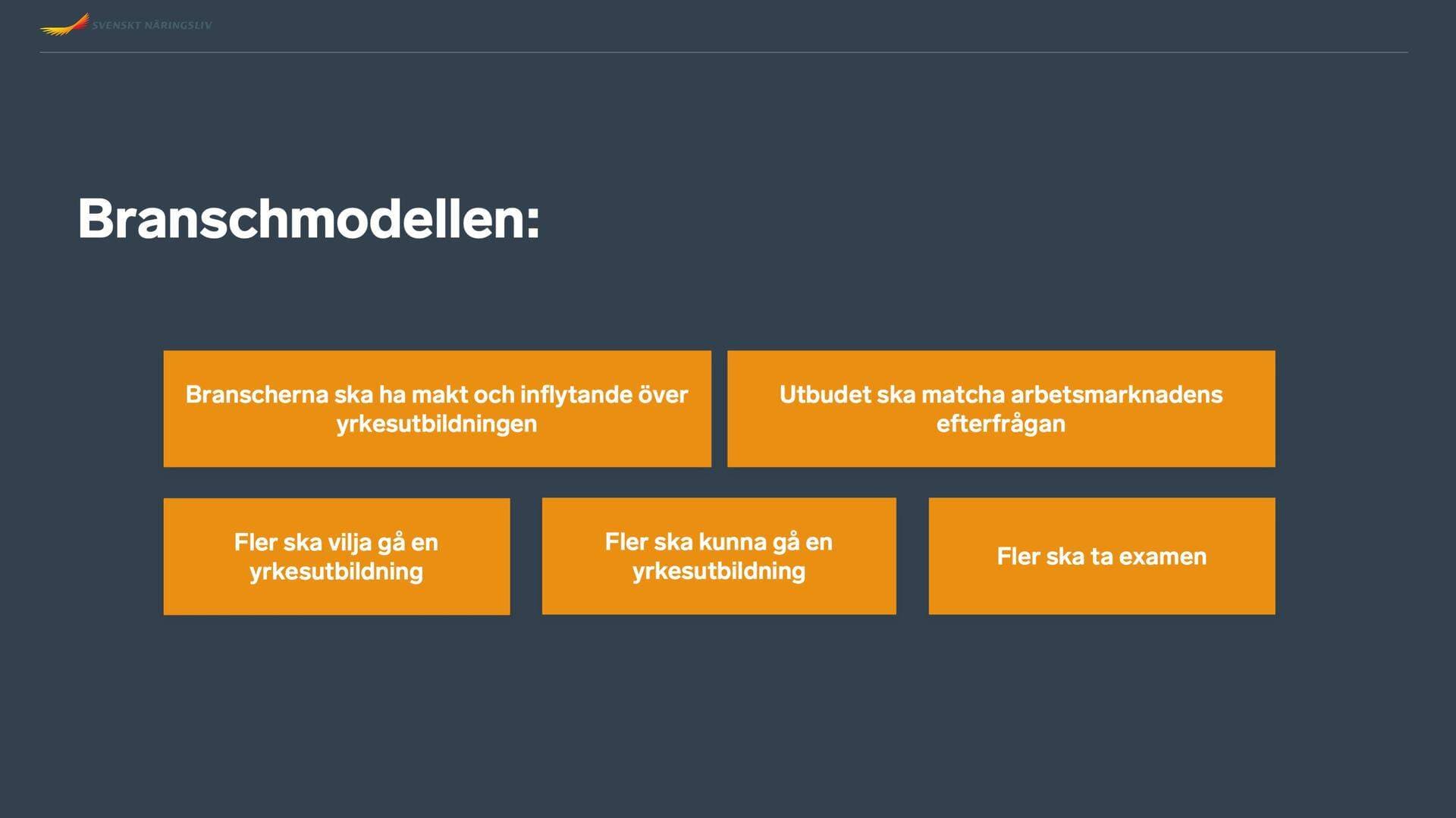 En bild på Branschmodellen. 
Branscherna ska ha makt och inflytande över yrkesutbildningen
Utbudet ska matcha arbetsmarknadens efterfrågan
Fler ska vilja gå en yrkesutbildning
Fler ska kunna gå en yrkesutbildning
Fler ska ta examen