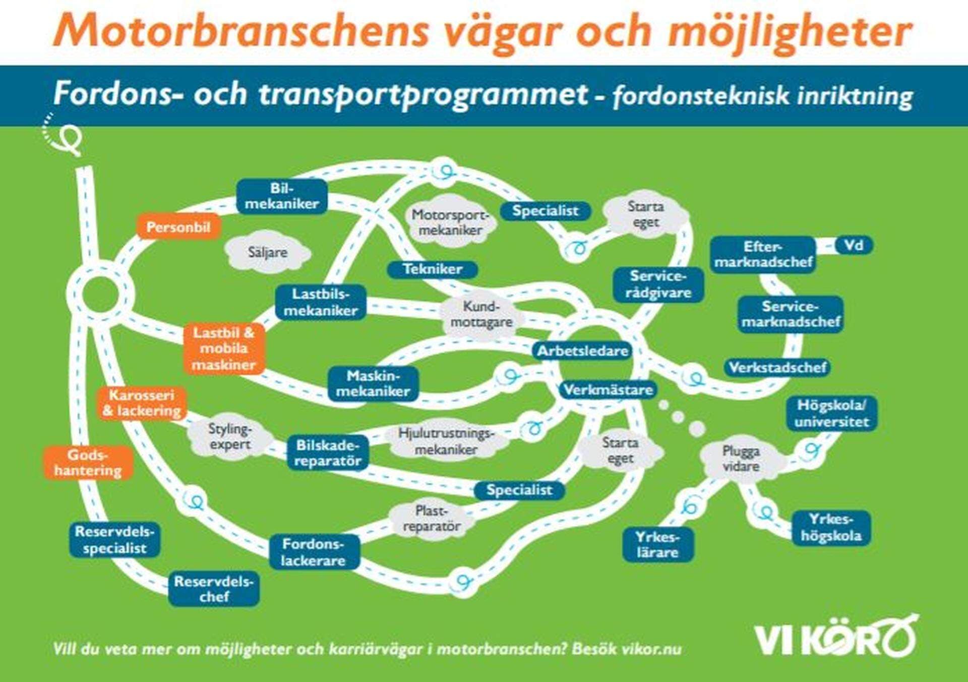 Motorbranschens vägar och möjligheter affisch