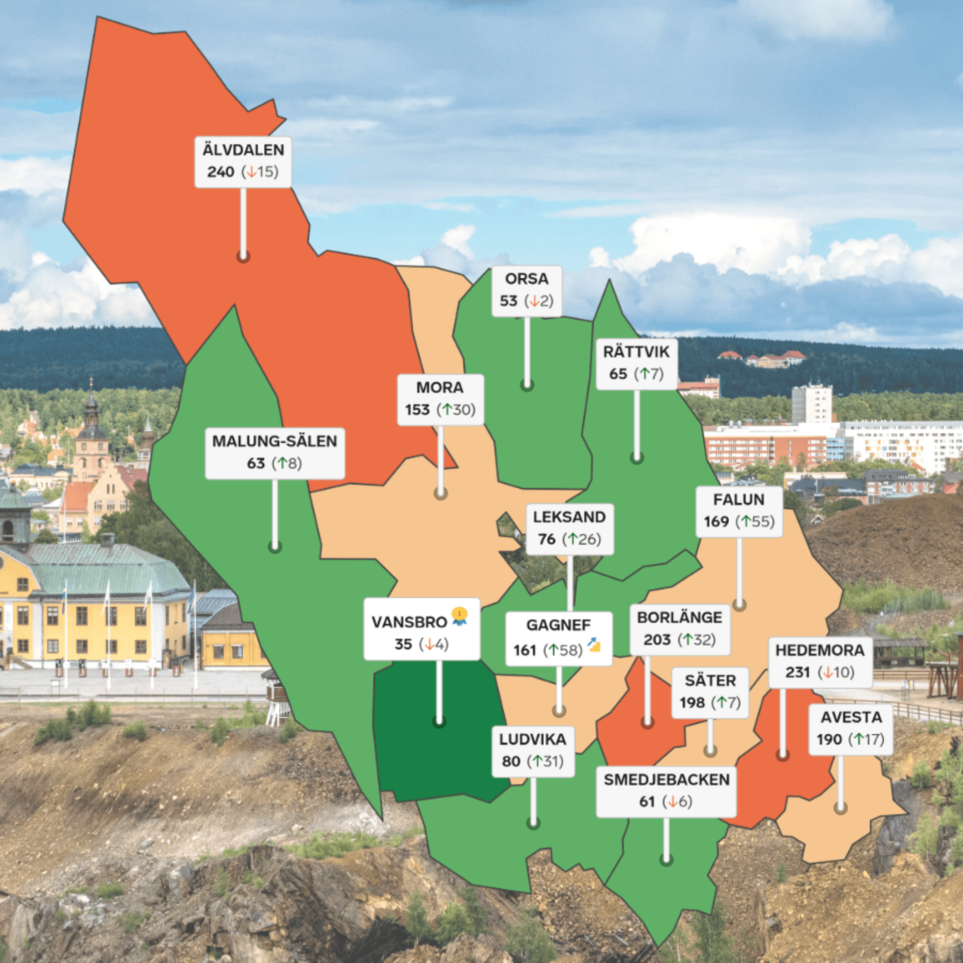 Grafisk karta med kommunernas respektive resultat mot en bakgrund över Falun.