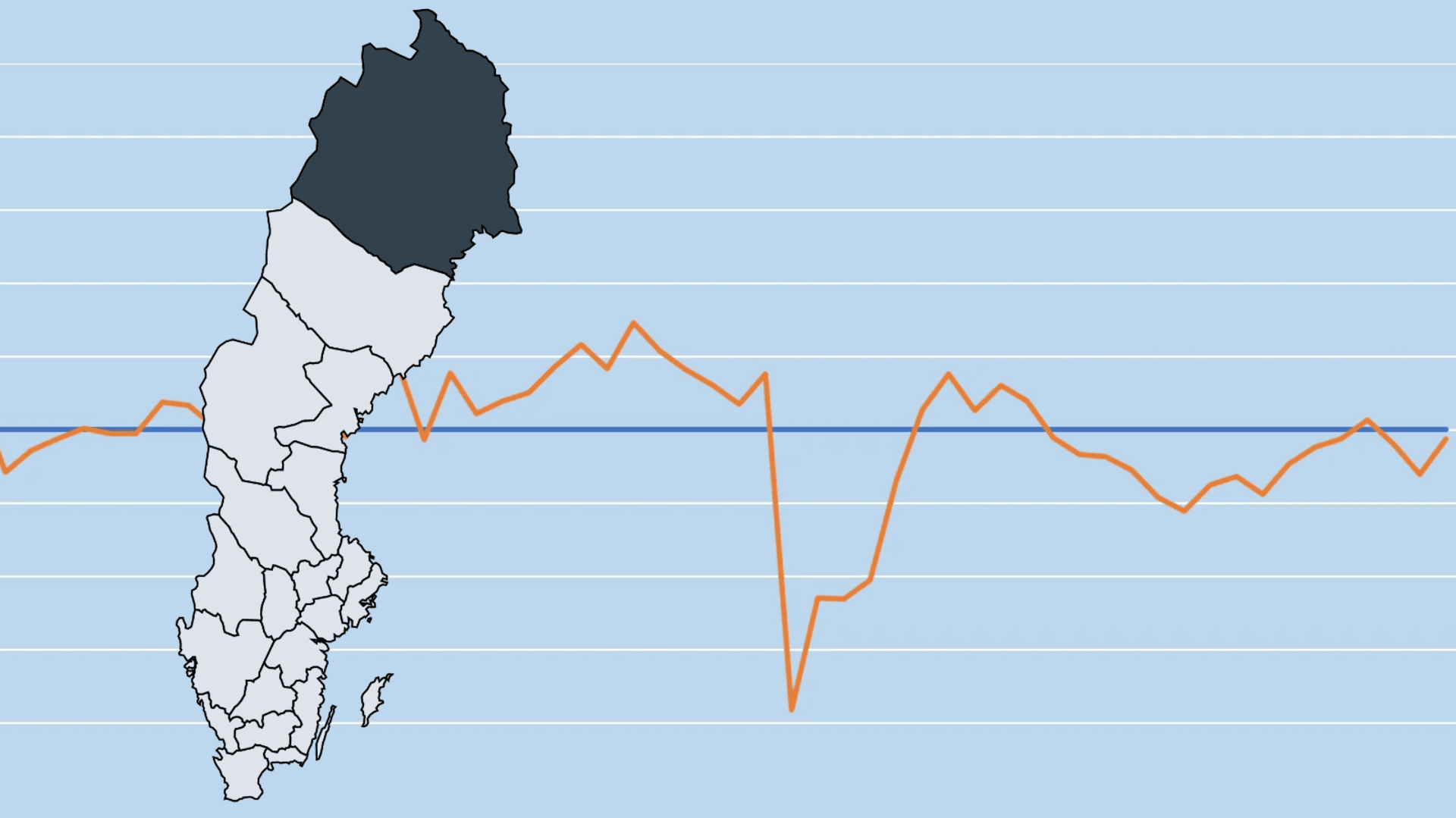Karta över Sverige där Norrbotten är markerad, mot en bakgrund med en graf.