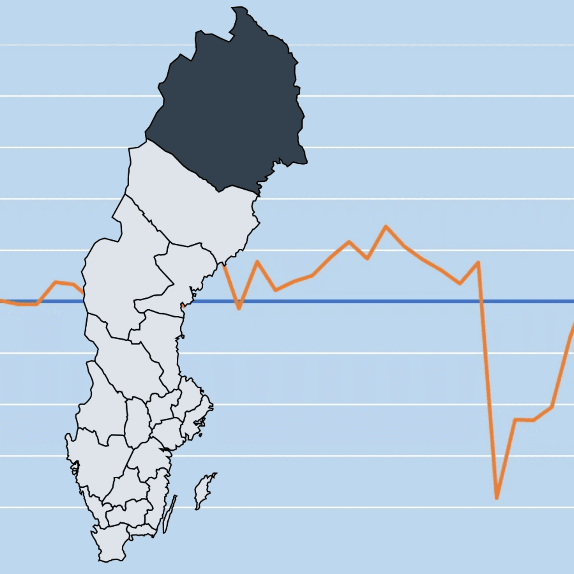 Karta över Sverige där Norrbotten är markerad, mot en bakgrund med en graf.
