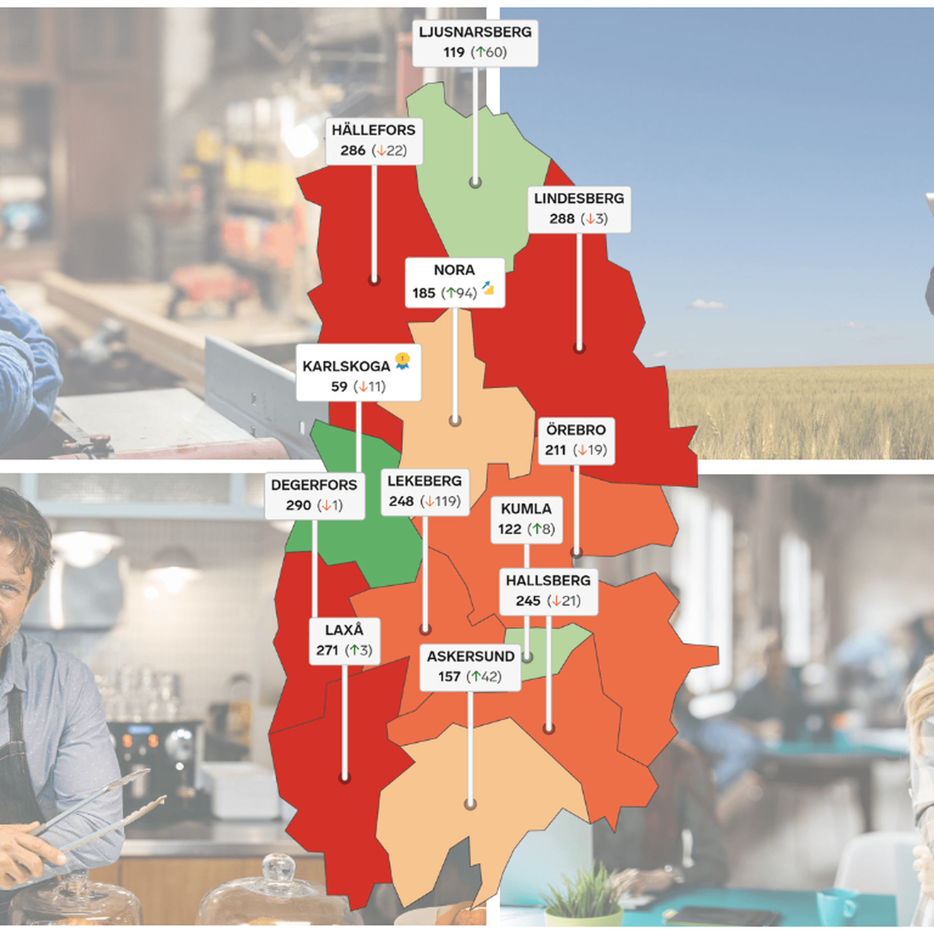 Bildkollage: Företagare och Karta som visar hur alla kommuner i Örebro län placerar sig i rankingen Lokalt Företagsklimat 2025