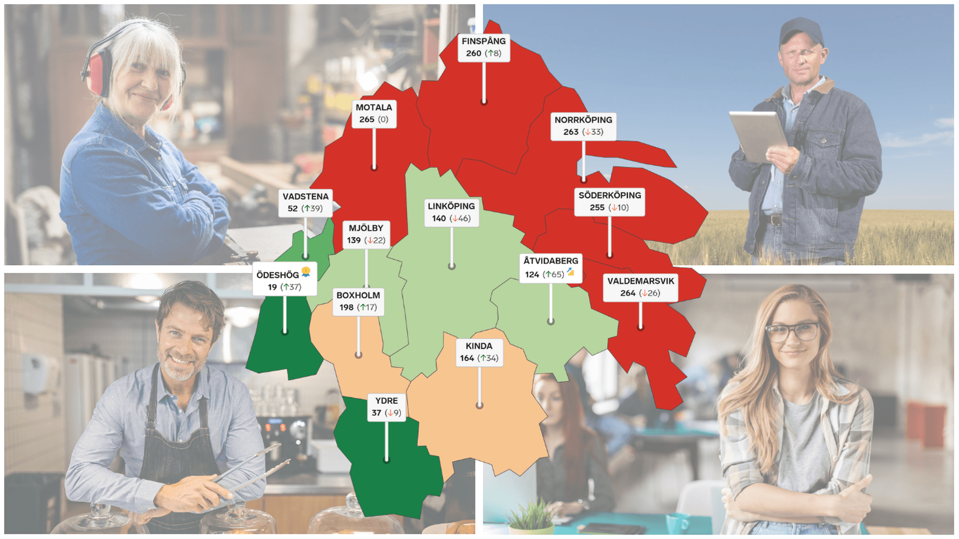 Bildkollage: Företagare och karta som visar hur alla kommuner i Östergötland placerar sig i rankingen Lokalt Företagsklimat 2025
