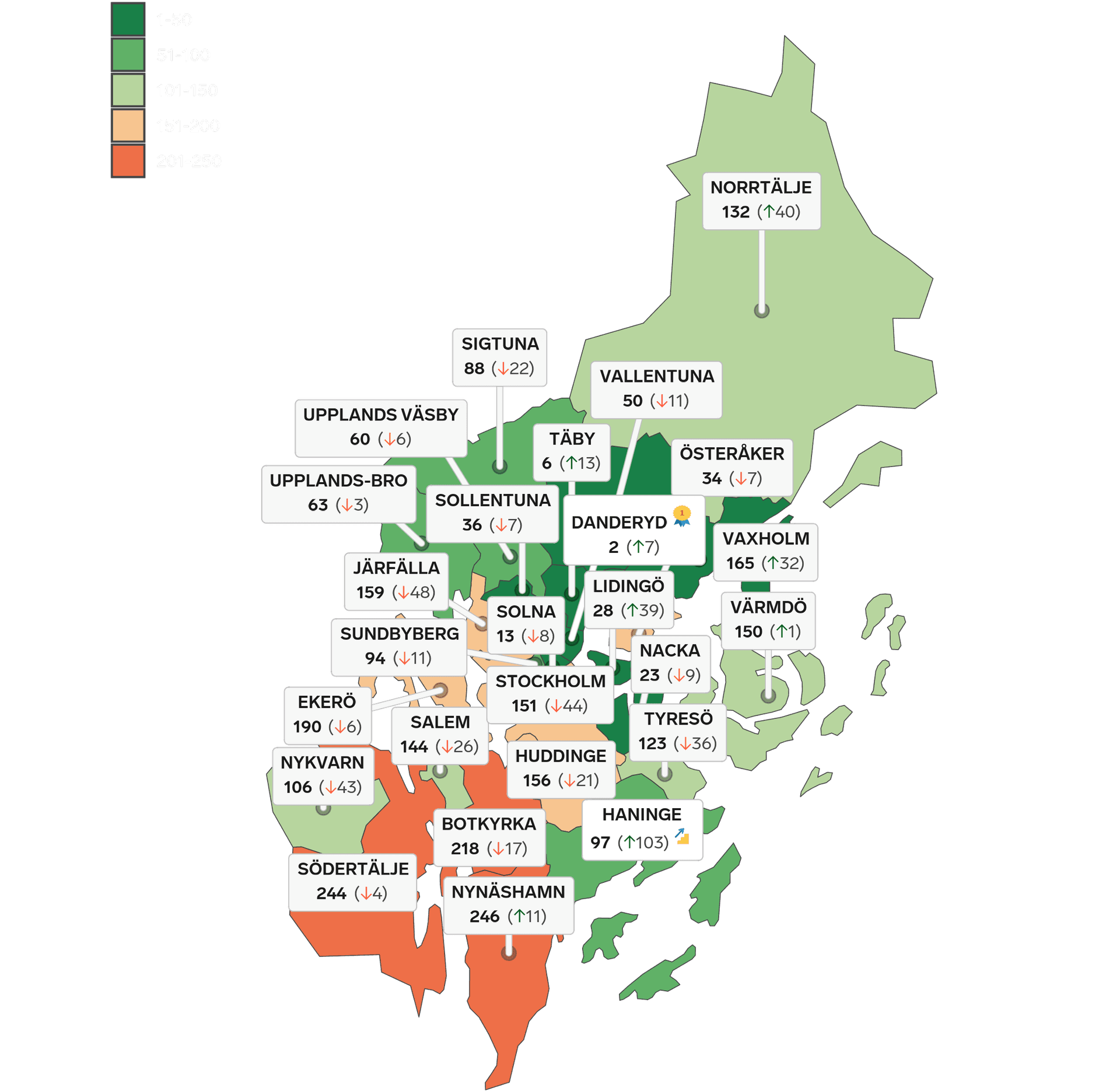 Karta som visar hur alla kommuner i Stockholms län placerar sig i rankingen Lokalt Företagsklimat 2025