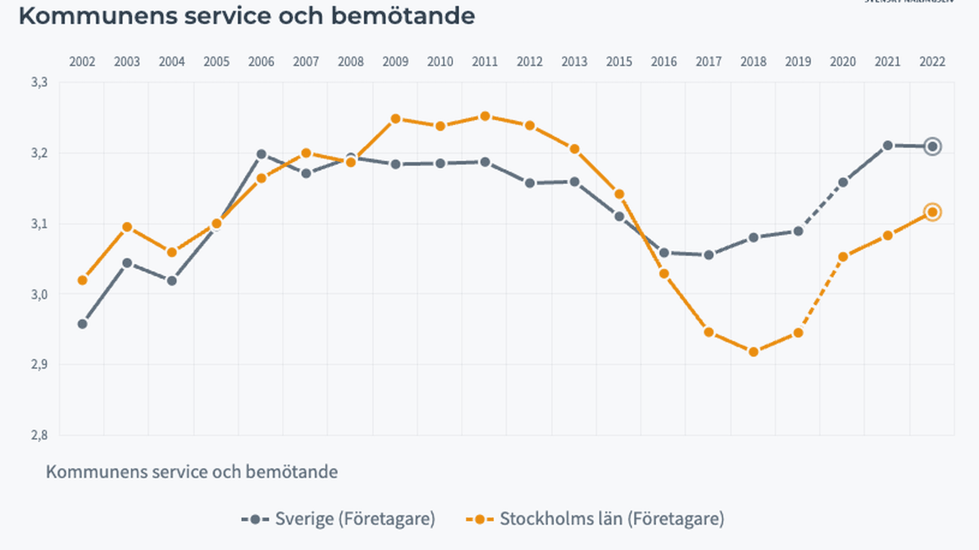 Graf kommunens service och bemötande