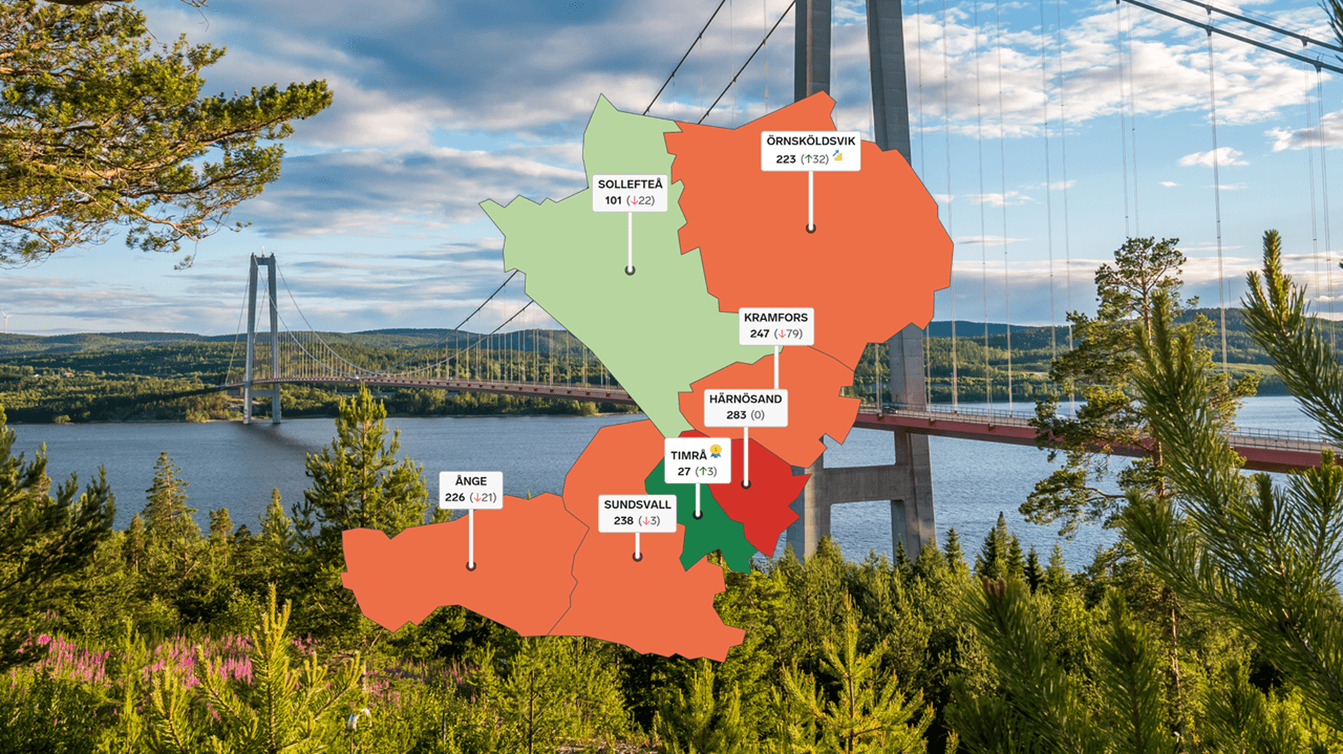 Kollage: I bakgrunden Höga kusten-bron och en karta över rankingplacering för kommunerna i Västernorrland