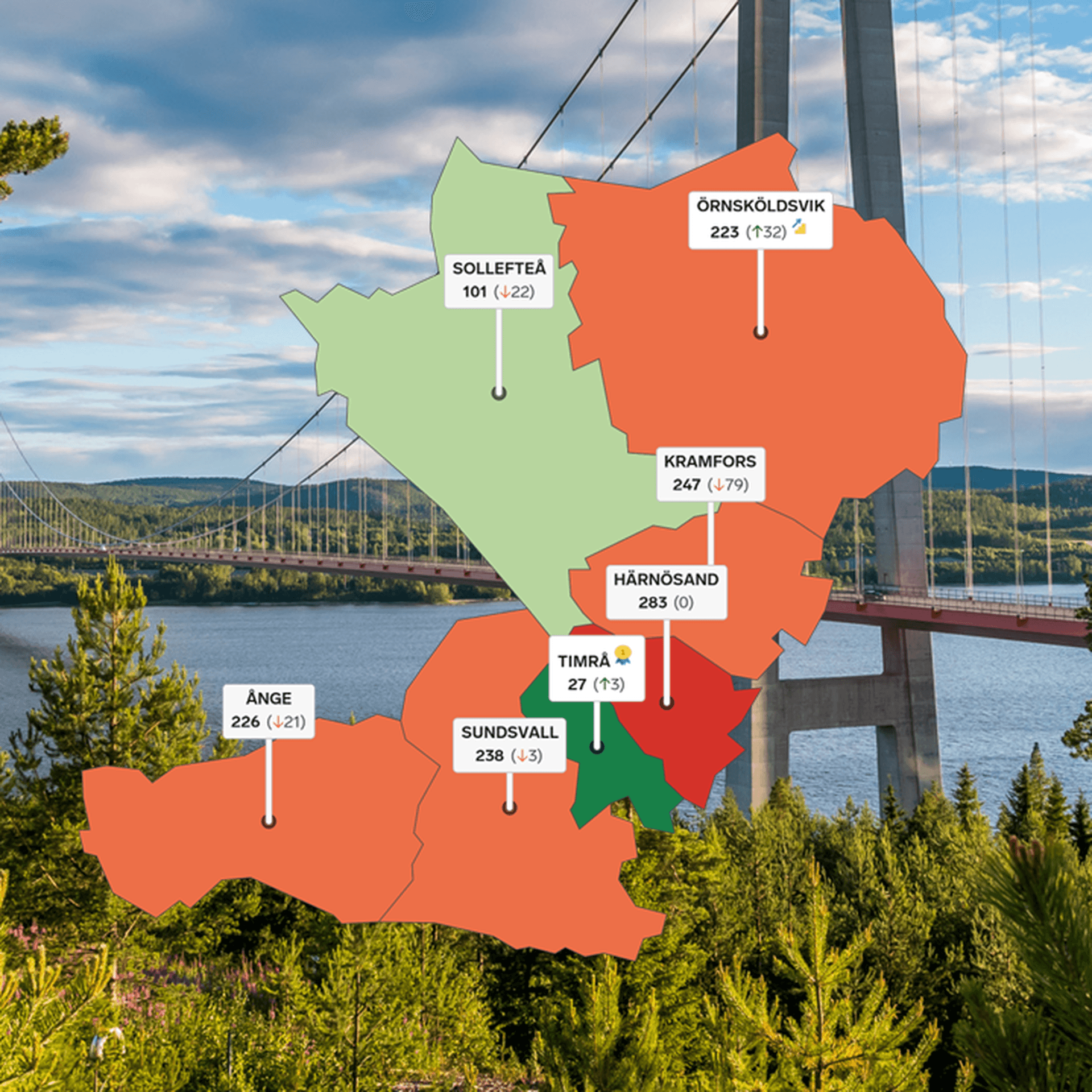 Kollage: I bakgrunden Höga kusten-bron och en karta över rankingplacering för kommunerna i Västernorrland