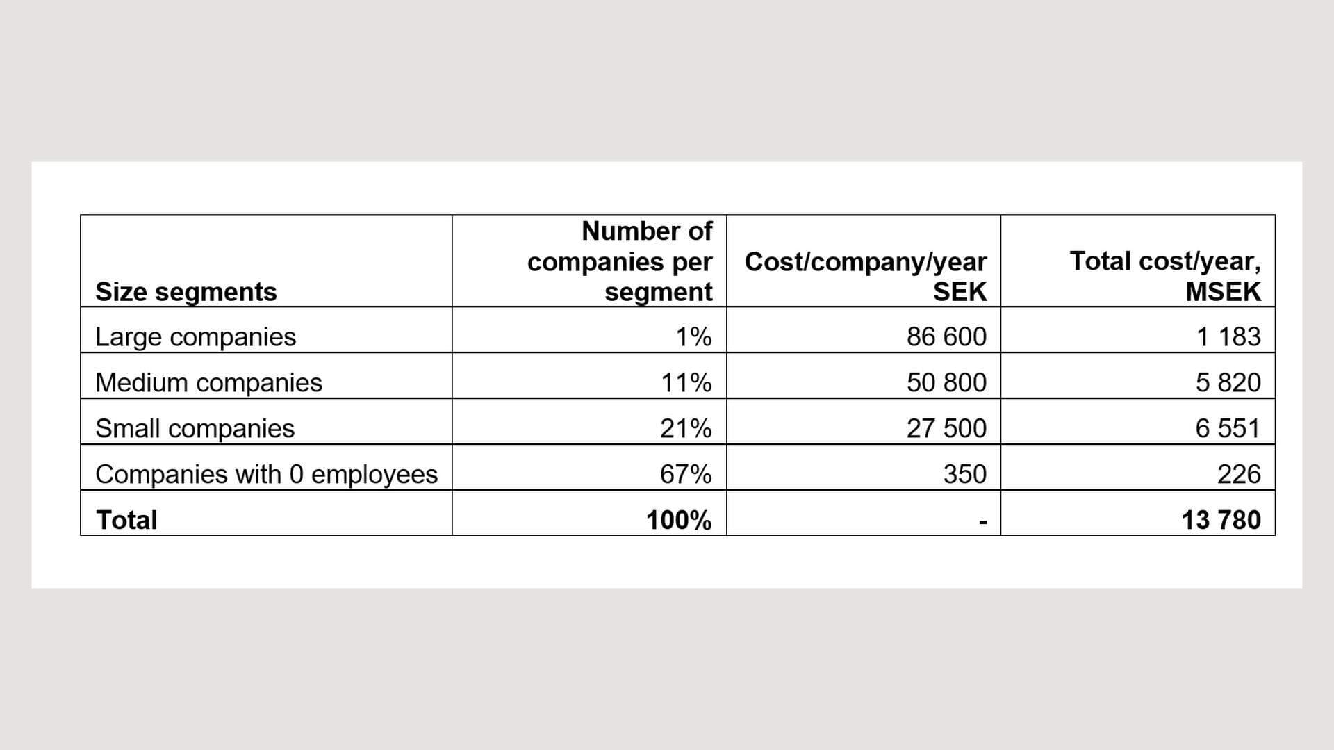 Diagram moms-kostnader